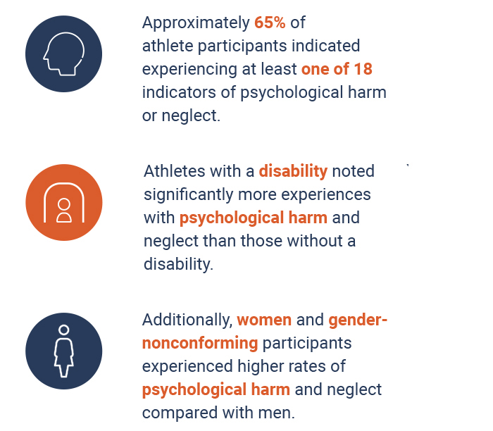 psychological-physical-harm-safesport