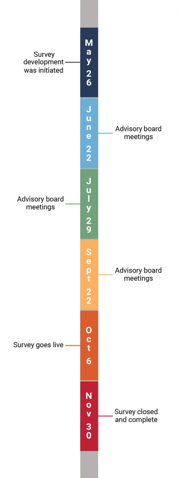 Climate Survey Results U.S. Center for SafeSport