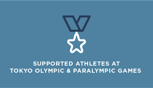 Supported Athletes at Tokyo Olympic and Paralympic Games