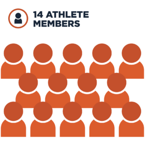 14 Athlete Members embedded text and 14 icons of members