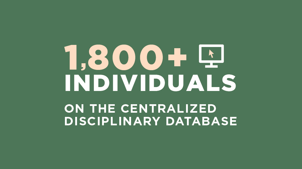 1,800+ Individuals on the Centralized Disciplinary Database