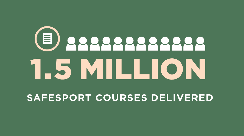 1.5 Million SafeSport Courses Delivered