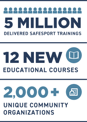 5 million delivered SafeSport trainings, 12 new educational courses, 2,000 unique community organizations