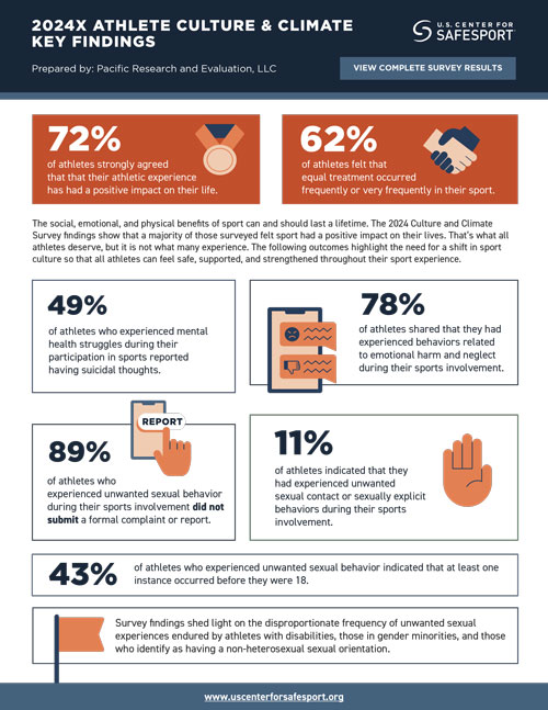 2024 Athlete Culture & Climate Survey Key Findings PDF Thumbnail